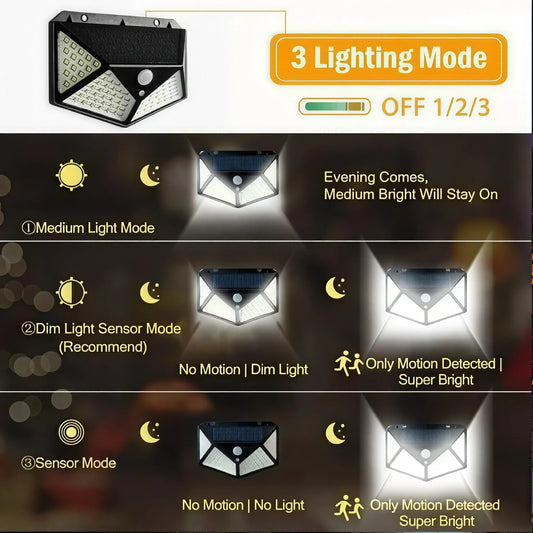 100 LED Solar Outdoor Motion Sensor Wall Lamp