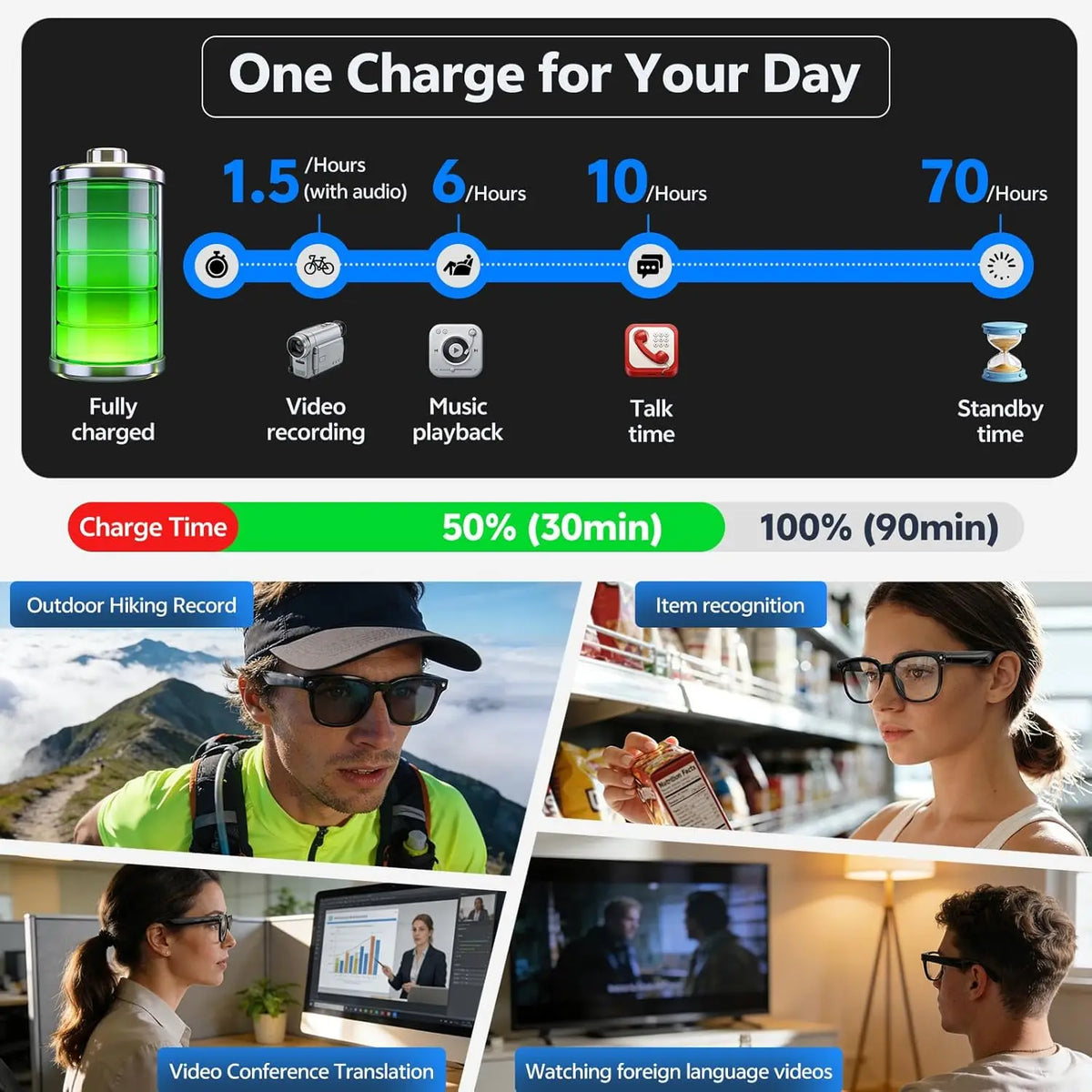 4K 8MP Smart Glasses w/HD Camera 150+Language Translation