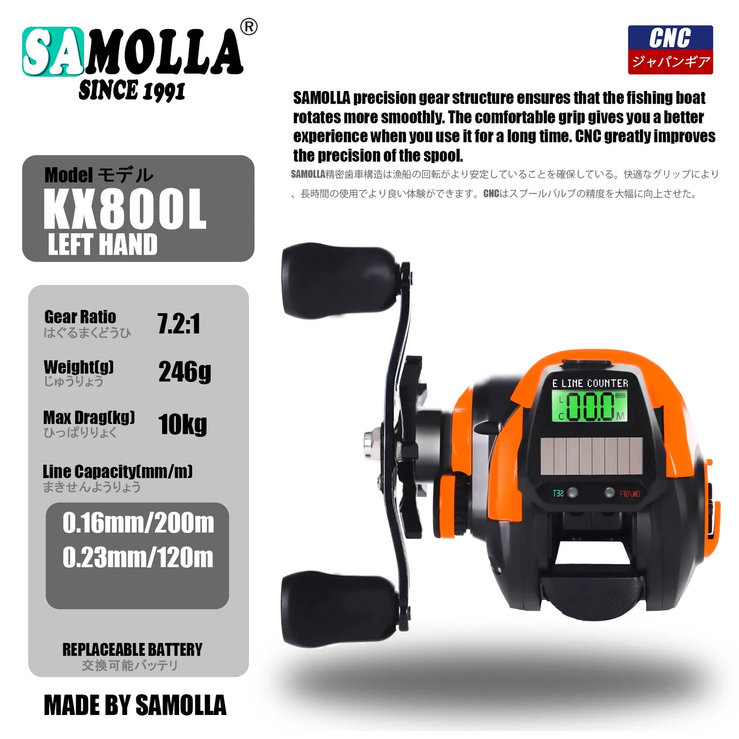 Electronic Baitcasting Fishing Reel with Led Screen and Solar Charging