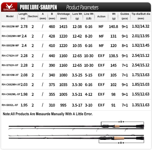 PURELURE SHARPEN Soft Lure Long Spinning and Casting Action Rods
