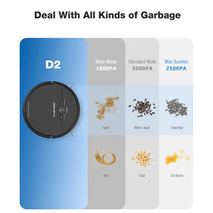 GEERLEPOL 3-in-1 Smart Robotic Vacuum Cleaner & Mop Alexa-controlled Wet and Dr