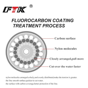 100m Fluorocarbon Carbon Fiber Leader Line