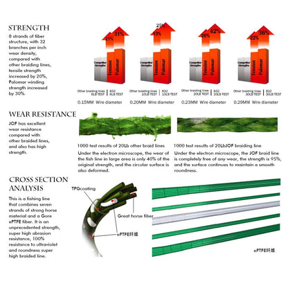 8 Strand Braided Fishing Line
