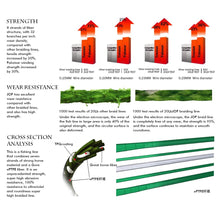 8 Strand Braided Fishing Line