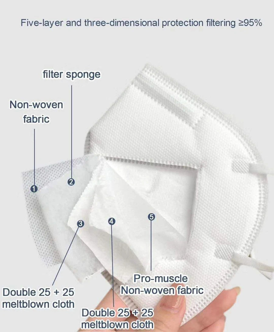 5-Ply KN95 Protective Face Masks - Multi-Color Breathable Filtration