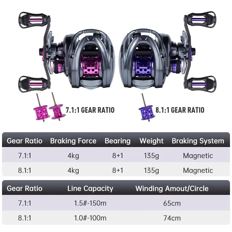 Kingdom Ultra-Light 135g Micro Monster BFS Baitcasting Fishing Reel