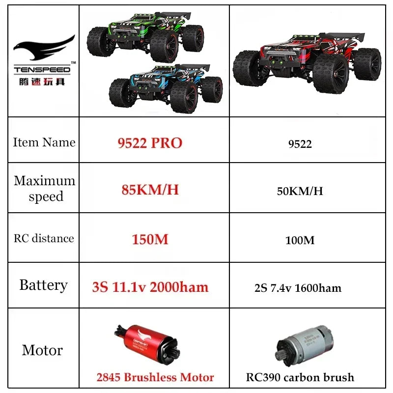 85KM/H High Speed 4WD Off-Road Drift Remote Control Car