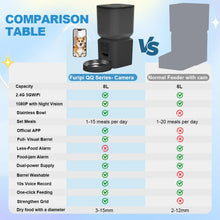 8L Smart Automatic Pet Feeder with 1080P HD Camera