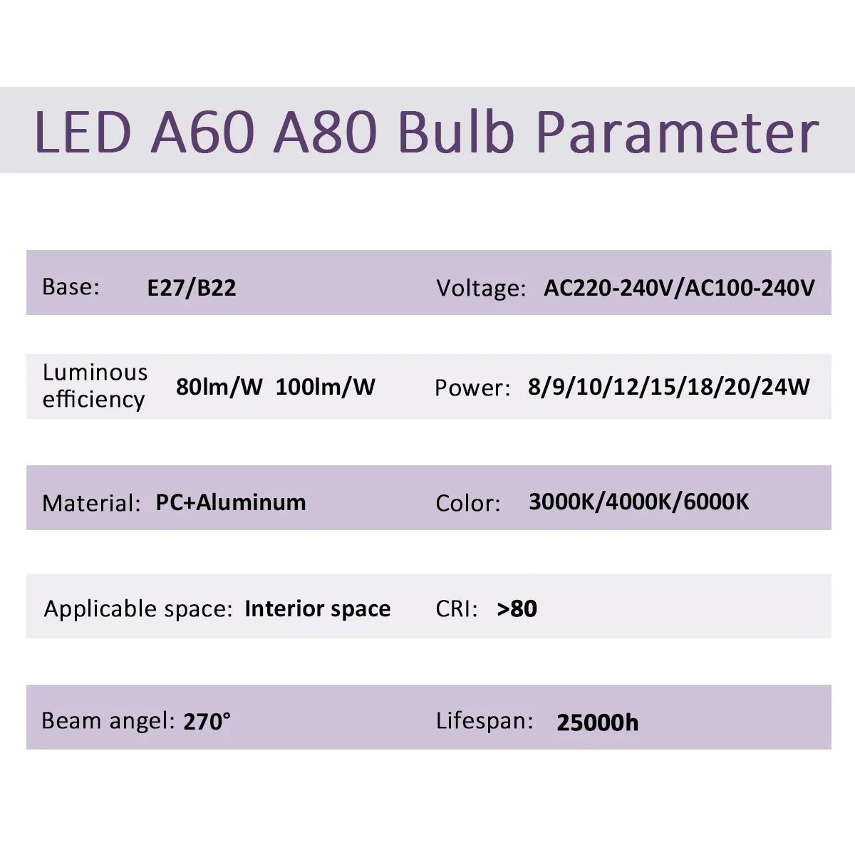 E27 Rechargeable LED Emergency Light Bulb