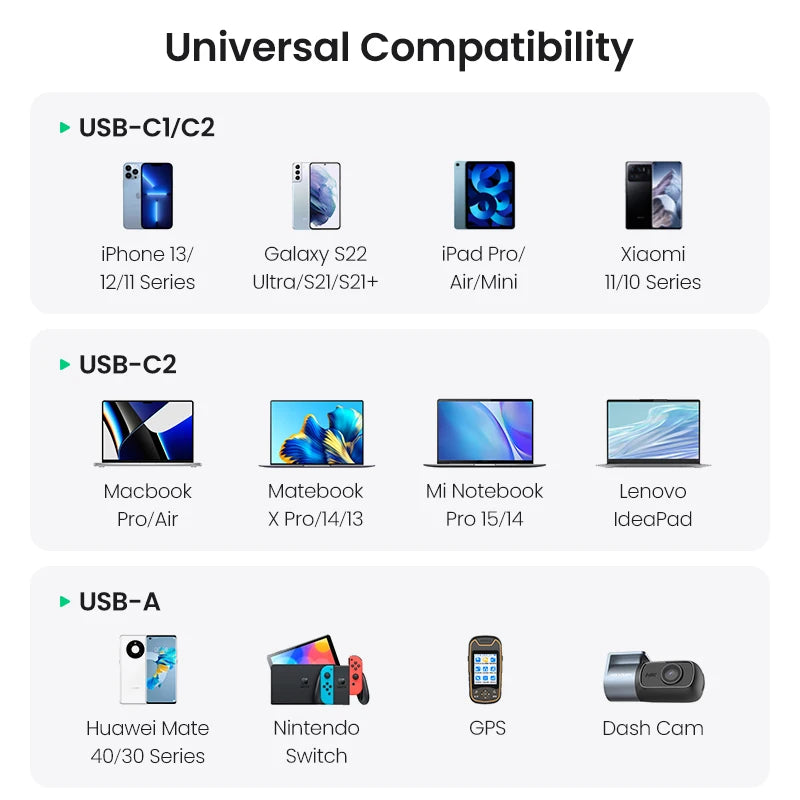 UGREEN 130W USB C Car Charger