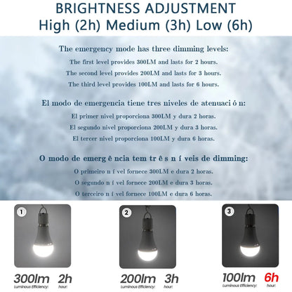 9W Rechargeable Emergency LED Light Bulb with 1500mAh Backup Battery