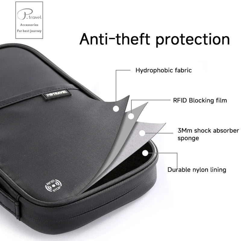 RFID Blocking Family Travel Passport Wallet – Crossbody Document & Ticket Organizer Bag