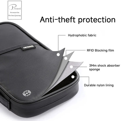 RFID Blocking Family Travel Passport Wallet – Crossbody Document & Ticket Organizer Bag