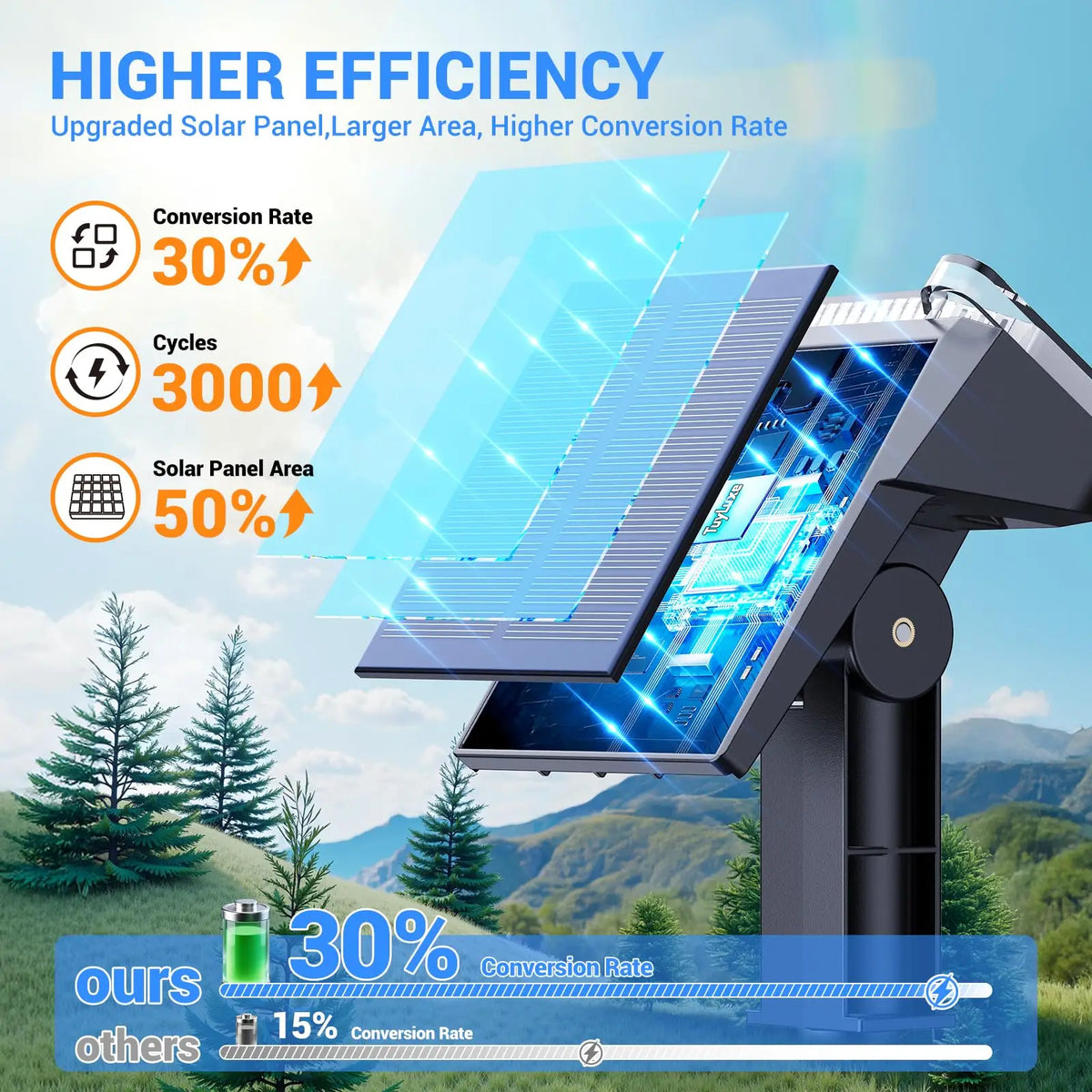 Solar Spot Lights Outdoor Waterproof IP65, 16 LED Super Bright 6500K Landscape Spotlights