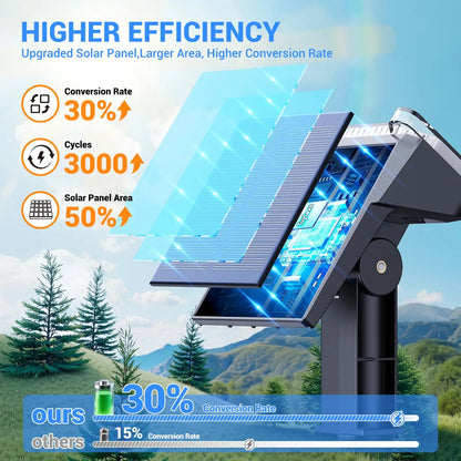 Solar Spot Lights Outdoor Waterproof IP65, 16 LED Super Bright 6500K Landscape Spotlights