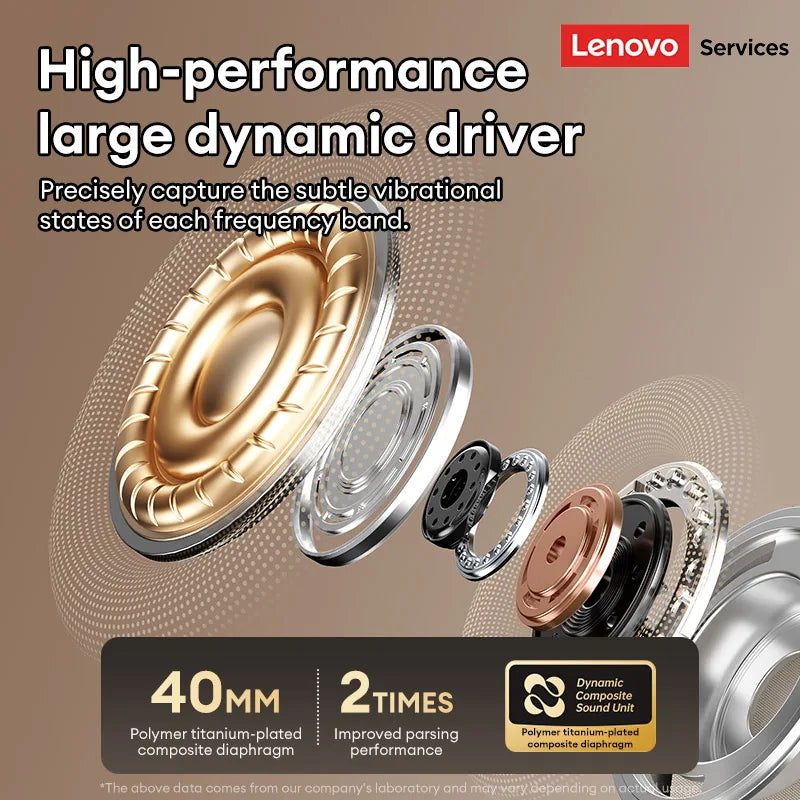 Lenovo Wireless Foldable Sport Headphone