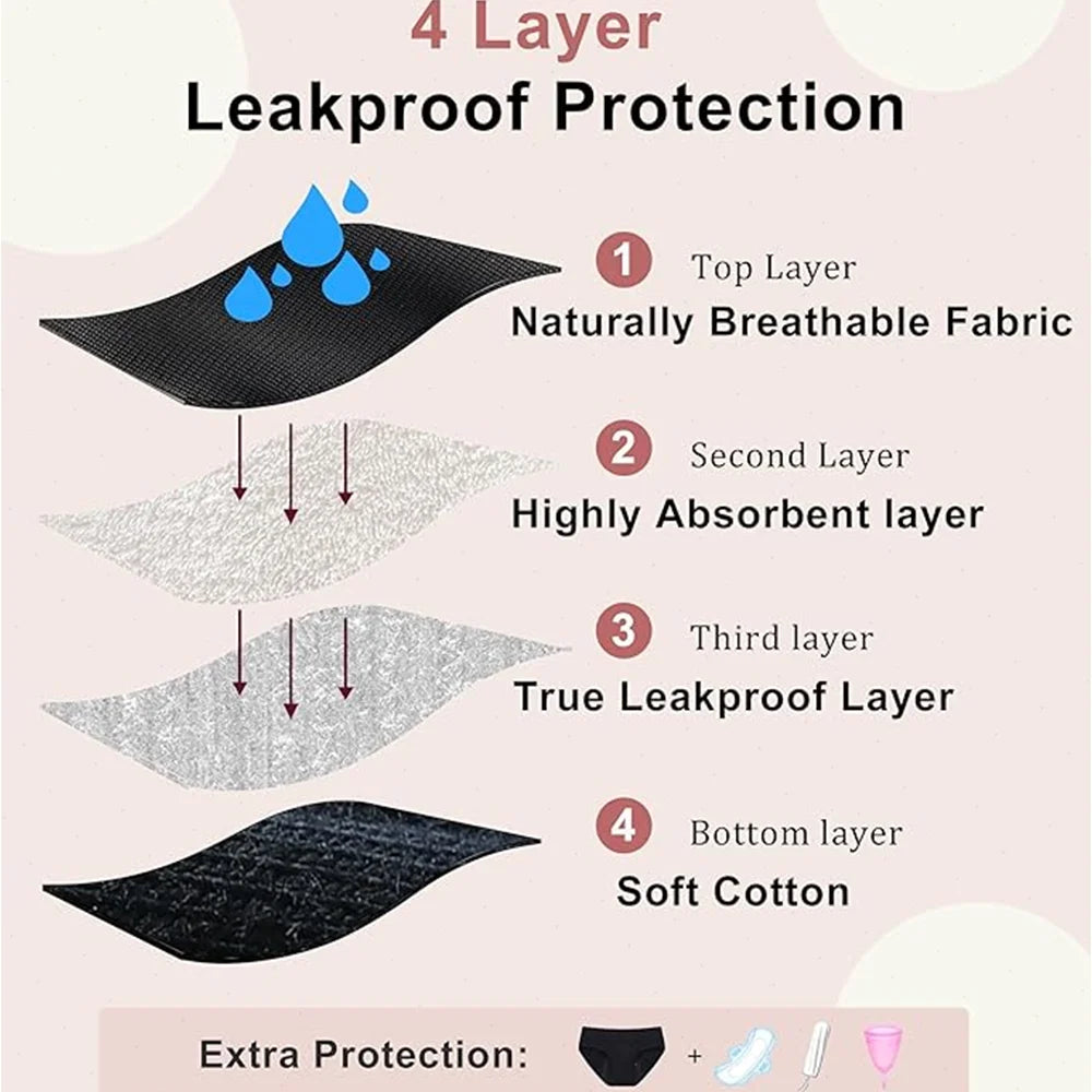 Women's Leakproof Heavy-Flow Period Panties