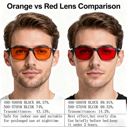 Blue Light Blocking Eliminate Eye Strain Glasses