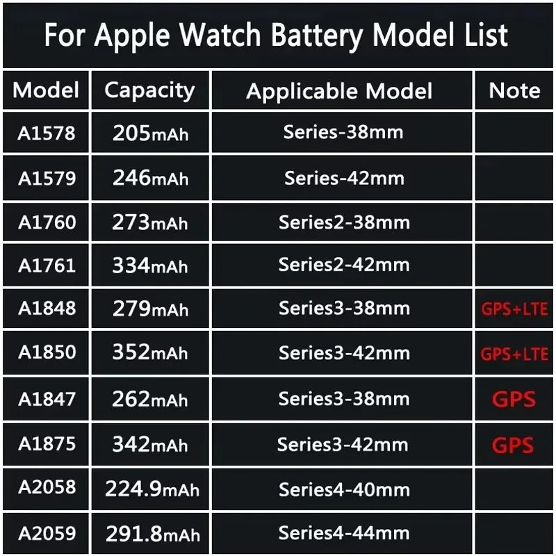 NOHON Replacement Battery for Apple Watch Series 1-9 & SE with Repair Tool Kit