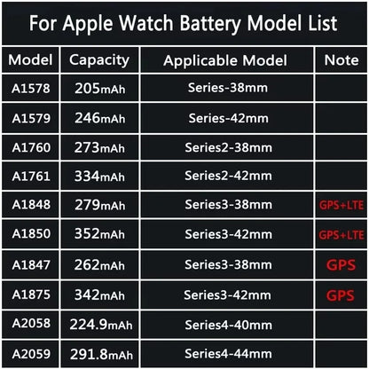 NOHON Replacement Battery for Apple Watch Series 1-9 & SE with Repair Tool Kit