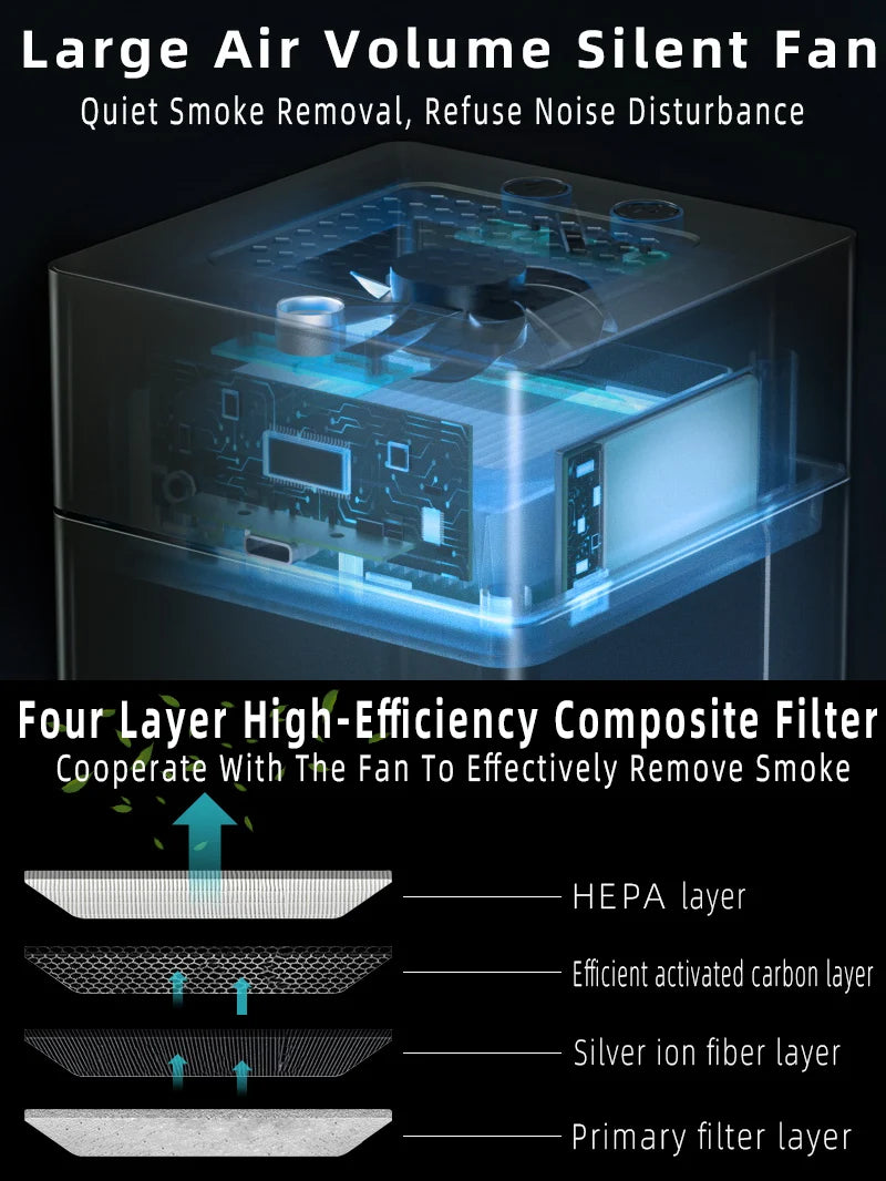 LONHOMON AP078 Ashtray Air Purifier