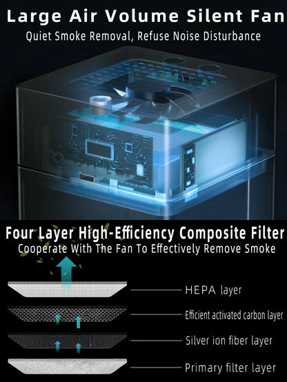 LONHOMON AP078 Ashtray Air Purifier