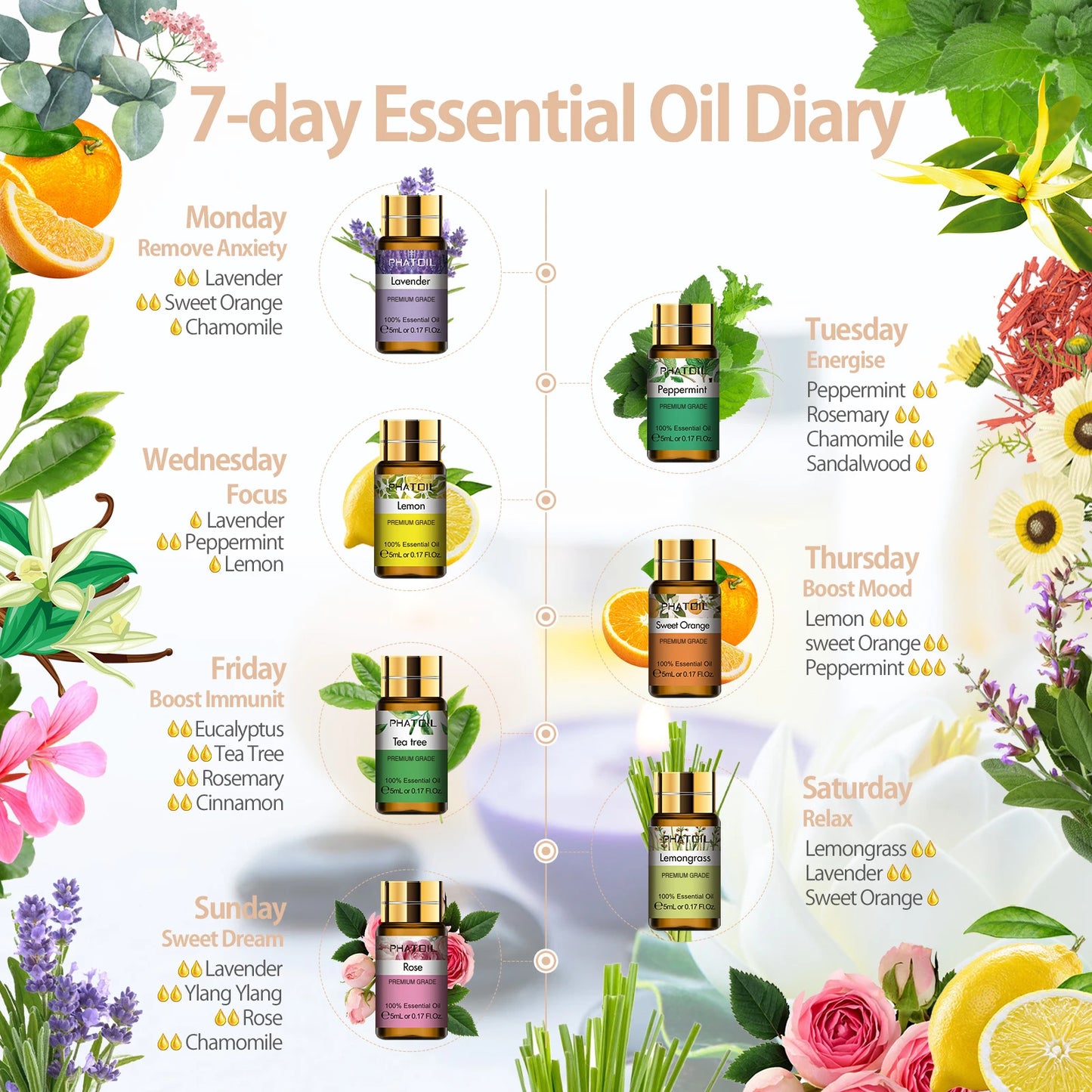 PHATOIL 15pcs Essential Oils Set Natural Plant