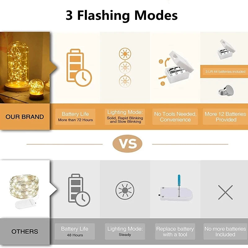LED Fairy String Lights with Button Battery