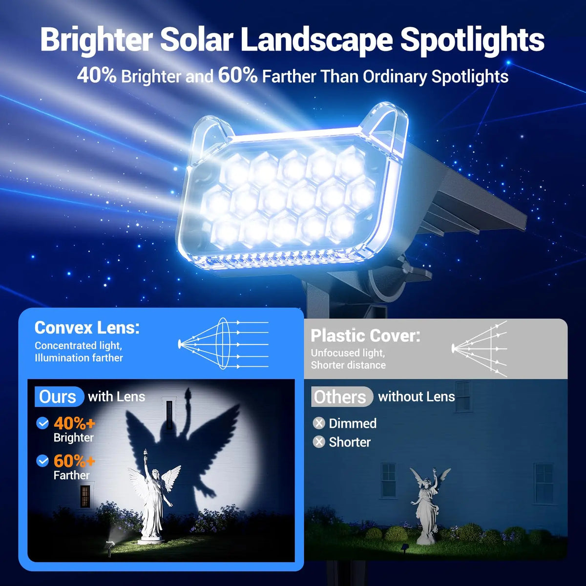 Solar Spot Lights Outdoor Waterproof IP65, 16 LED Super Bright 6500K Landscape Spotlights