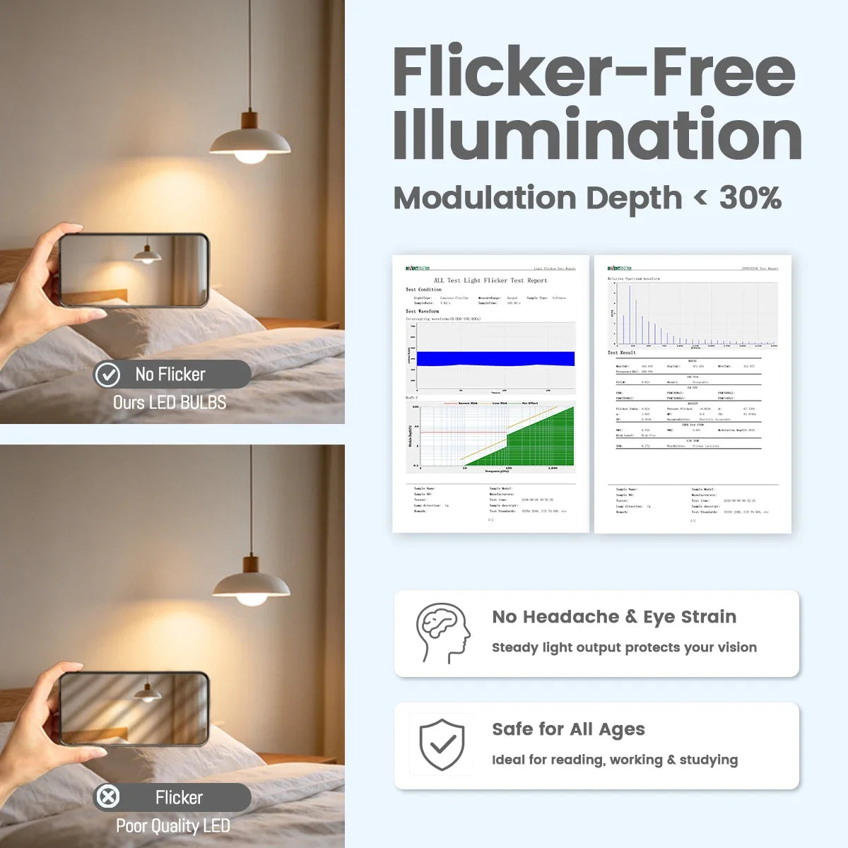 High-Efficiency Energy Saving LED Light Bulbs (E27 / B22 Base)