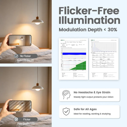 High-Efficiency Energy Saving LED Light Bulbs (E27 / B22 Base)