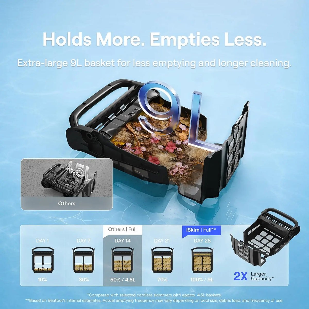 iSkim Solar-Powered Robotic Pool Surface Skimmer with Fast Charger