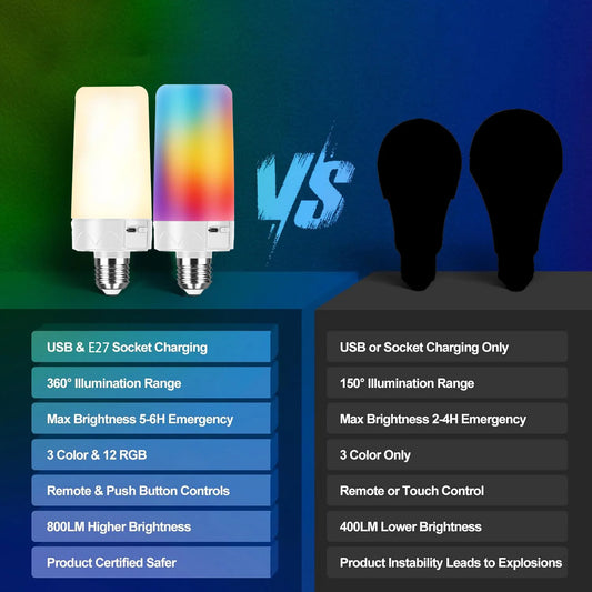 Rechargeable Wireless Emergency LED Light Bulb with Remote & RGB Color Changing
