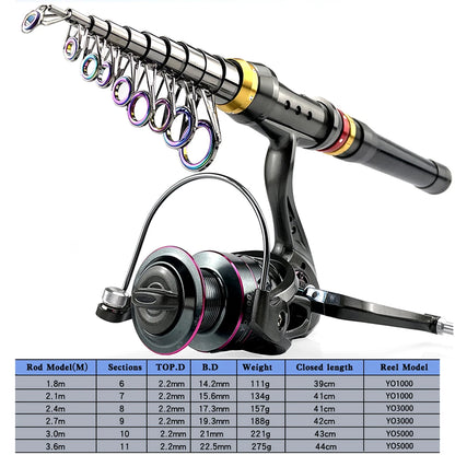 1.8-3.6m Carbon Fiber Fishing Rod And Reel Combo