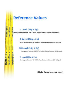 AutoFlex Yellow Golf Clubs Easy to Hit Long Distance Woos