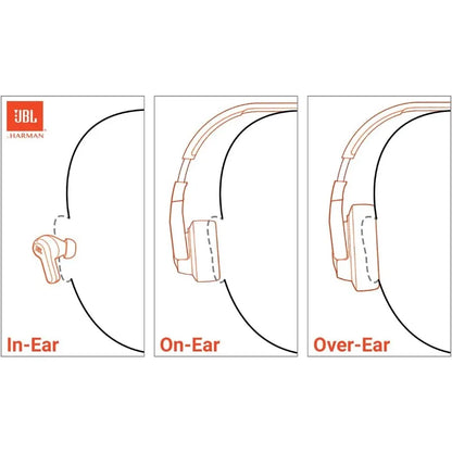 JBL Tune 720BT Wireless Bluetooth Over Ear Headphones