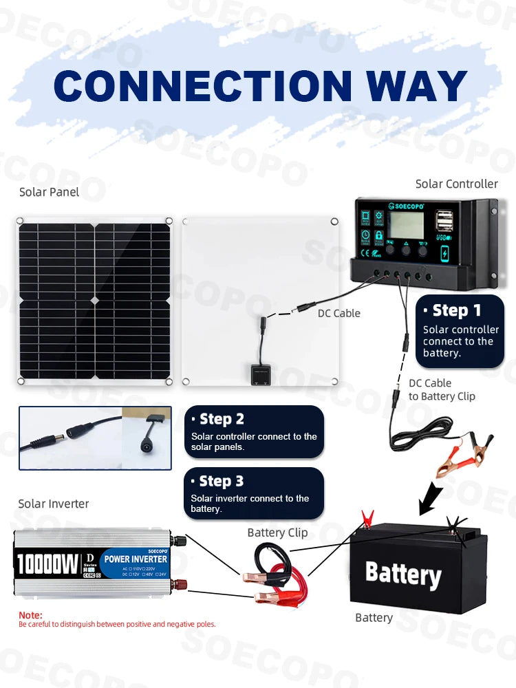 10000W Complete Solar Power Kit with 300W Panel, 100A Controller, and Inverter