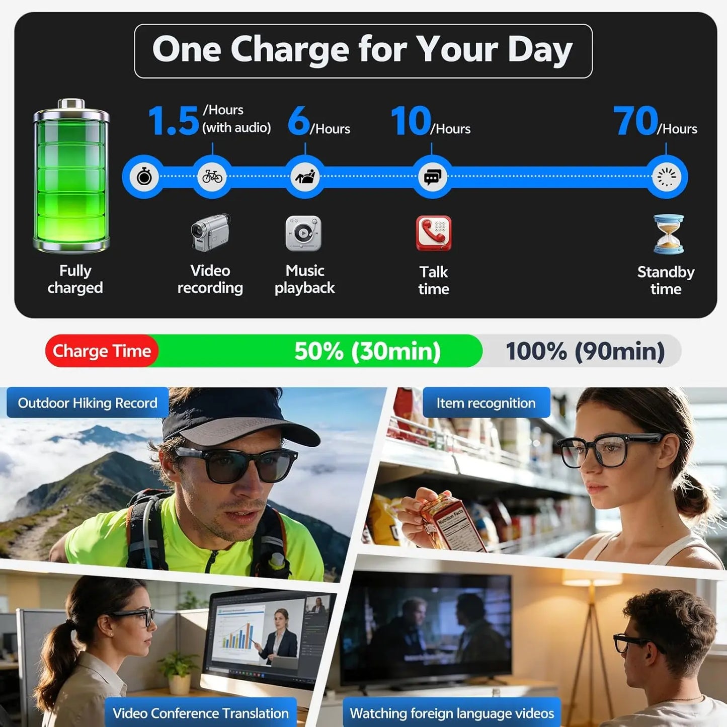 4K 8MP Smart Glasses w/HD Camera 150+Language Translation
