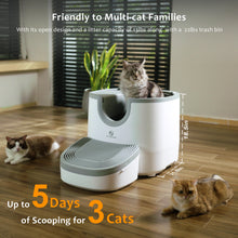 Self-Cleaning Open-Top Design with Advanced Safety Sensors Extra Large Capacity Multi-Cat Litter Box