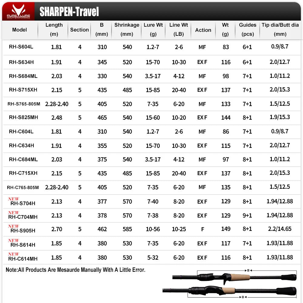 PURELURE SHARPEN Soft Lure Long Spinning and Casting Action Rods