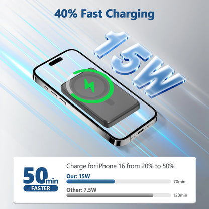 Magnetic Wireless Charger Station Lightweight
