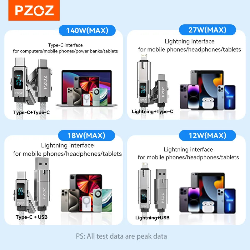 PZOZ 140W 4-in-1 Fast Charging Cable with TF Card Reader & Digital Display
