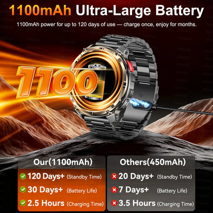 T-Rex3 Pro 1100mAh Battery Smart Watch