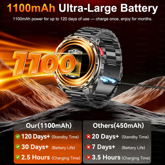 T-Rex3 Pro 1100mAh Battery Smart Watch