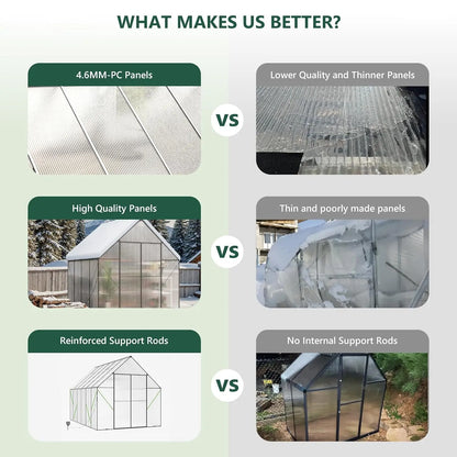 Heavy-Duty Walk-In Polycarbonate Outdoor Greenhouse
