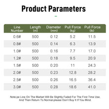 LEYDUN 500m Micro 8 Strand Braided Multifilament Line