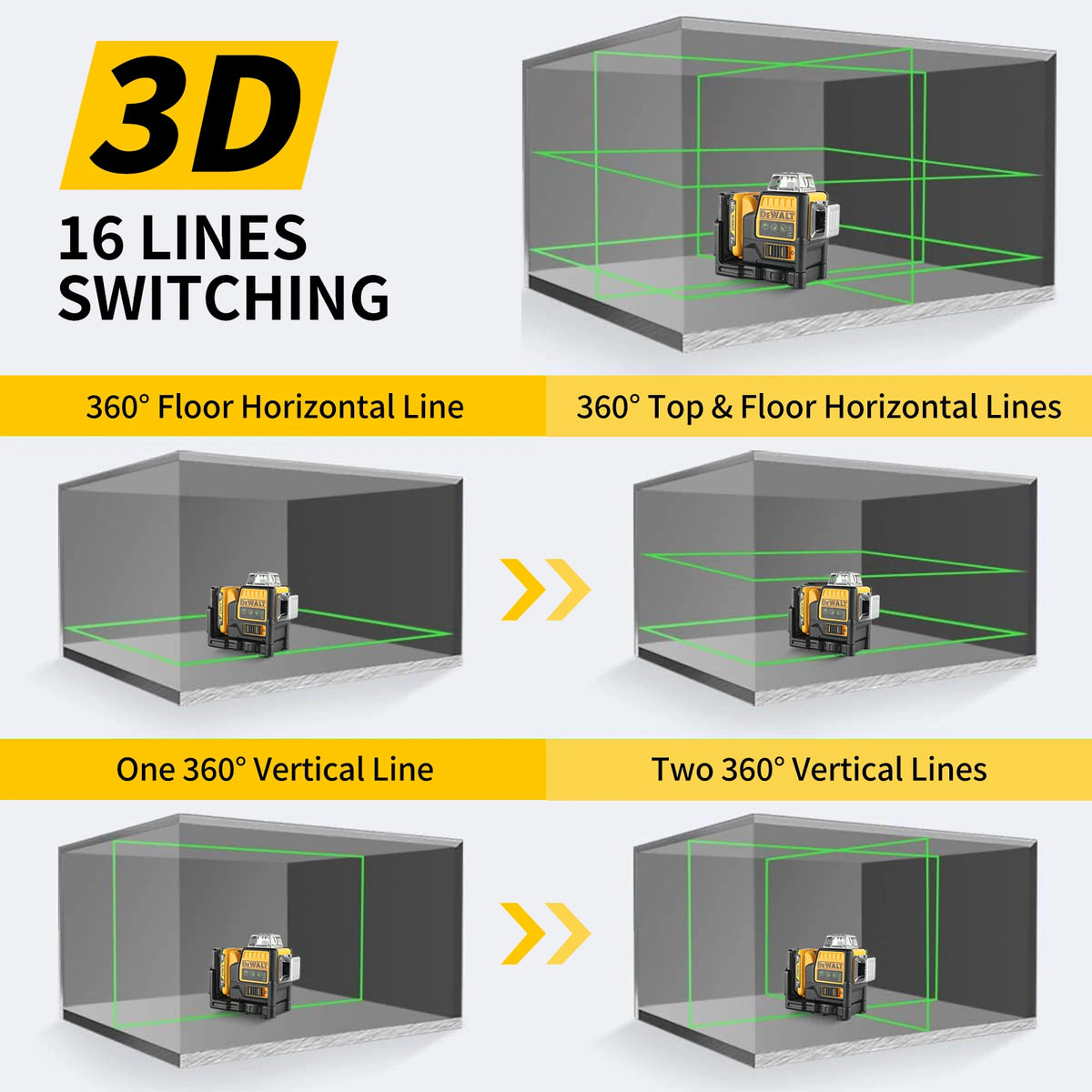 Dewalt 20V Max Lithium-Ion Power Tool Battery