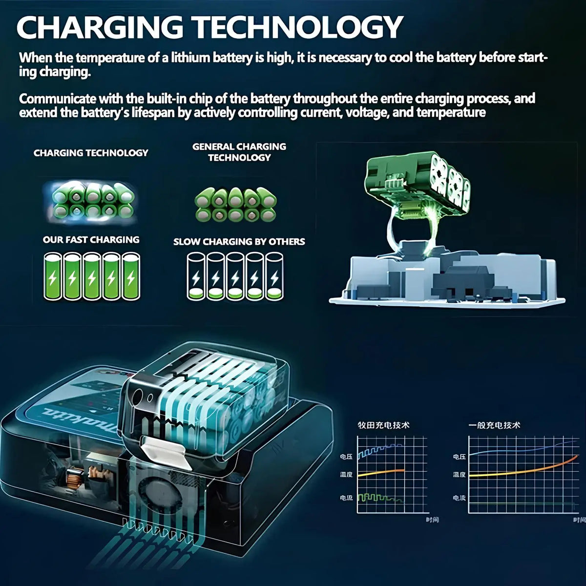 Makita 18V LXT Lithium-Ion Battery & DC18RC Charger Kit