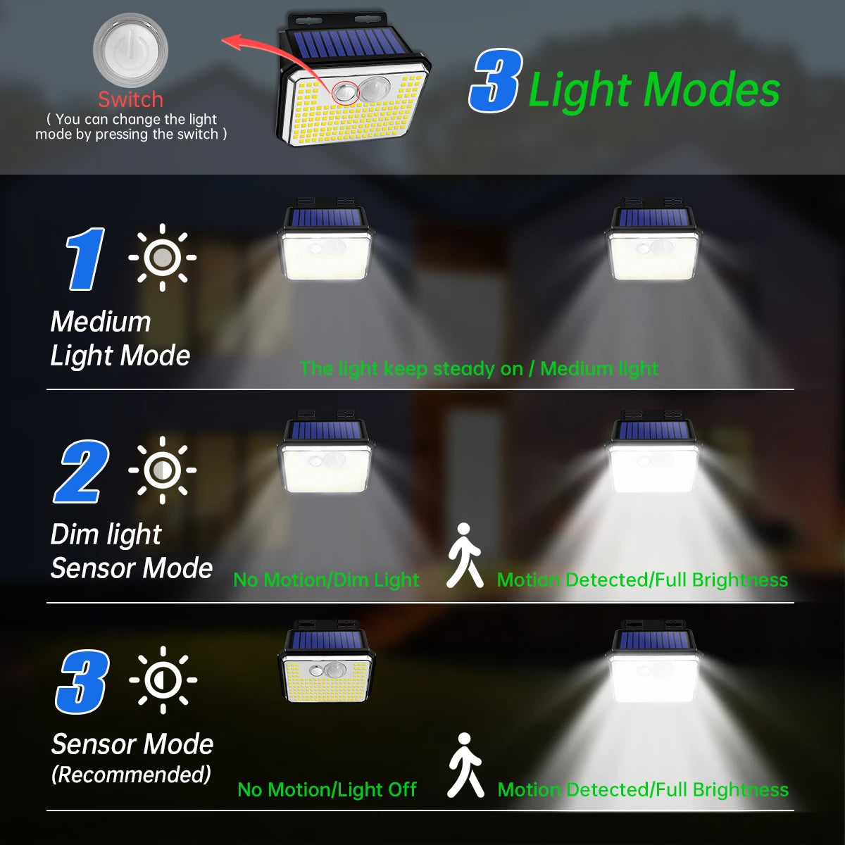 148 LED Outdoor Solar Motion Sensor Security Light