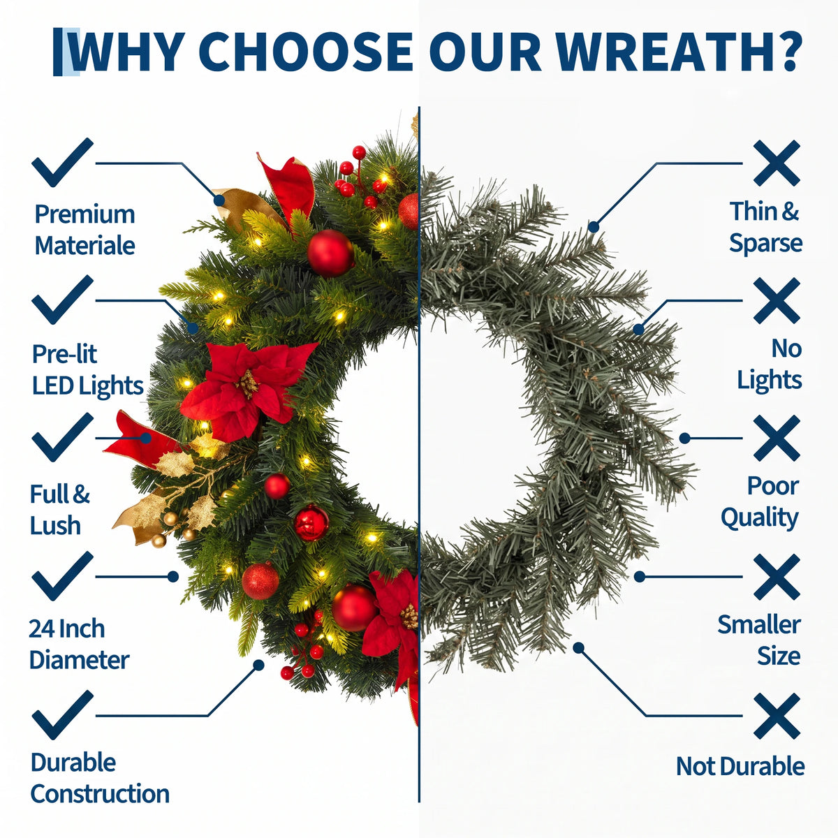 24-Inch Pre-Lit Christmas Wreath with Red Poinsettias & LED Lights